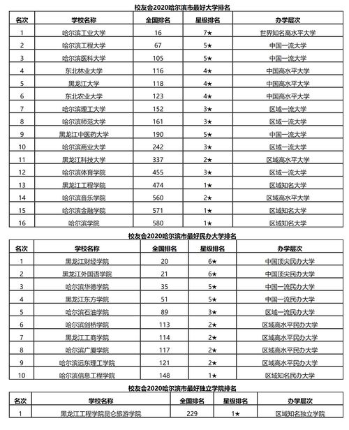 百度热搜天津大学排名第几（天津大学热搜榜）