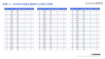 百度热搜北京人口数据库（百度热搜北京人口数据库下载）