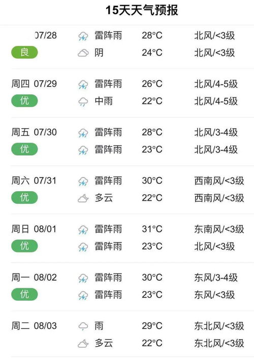 百度热搜黄历天气（百度热搜黄历天气查询）