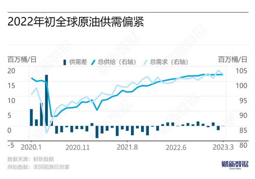 百度热搜石油价格走势表（石油今日价格走势）