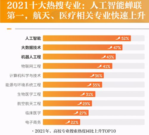 百度热搜今日新增数据（今年热搜榜结果出炉）