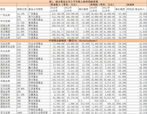 百度热搜十二生肖排名表（十二生肖人气）