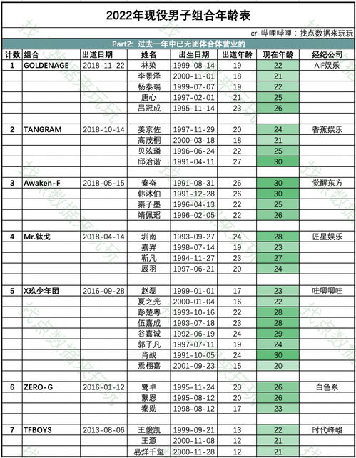 百度热搜明朝官员名单（明朝宰相名单）