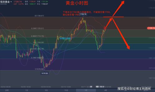 百度热搜期货行情走势分析（百度今日大盘指数）