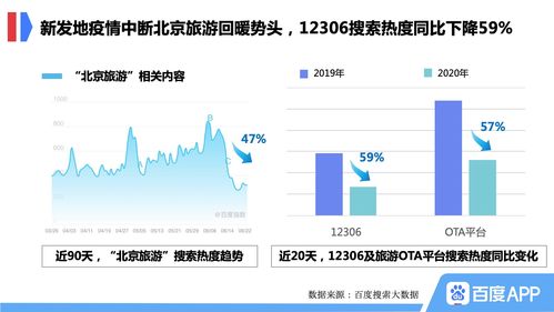 百度热搜今天天气情况（百度百度搜索天气预报）