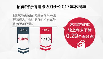 百度热搜建设银行信用卡（建行热门信用卡）