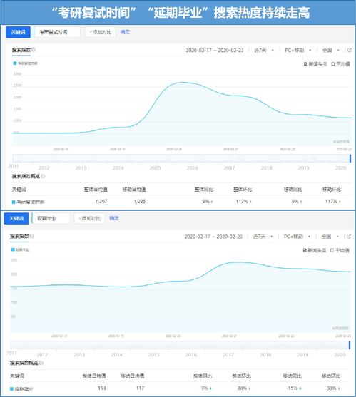 百度热搜雅思听力评分（雅思 听力 评分）