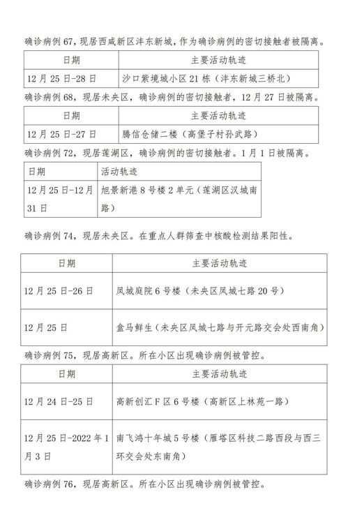 百度热搜上海新增确诊病例的简单介绍