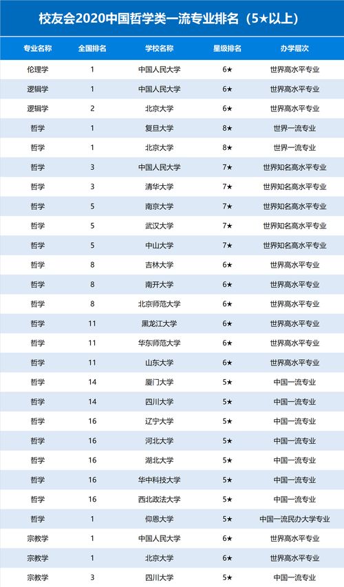 百度热搜大学世界排名第一（热搜大学排行榜）