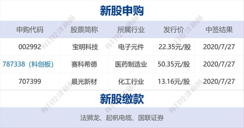 百度热搜今日金价（百度热搜今日金价多少一克）