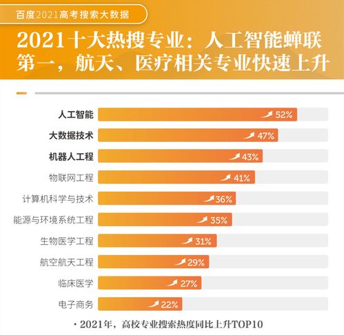 百度热搜复旦大学（百度热搜复旦大学社会信用代码）