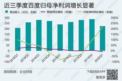 百度热搜排列三预测（3月热搜榜）