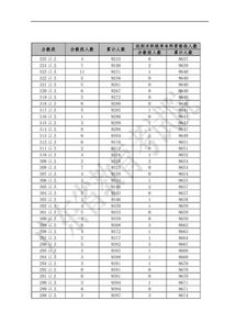 百度热搜广东高考分数线（广东高考分数线）