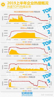 百度热搜怎么上榜（怎么能上热搜榜）