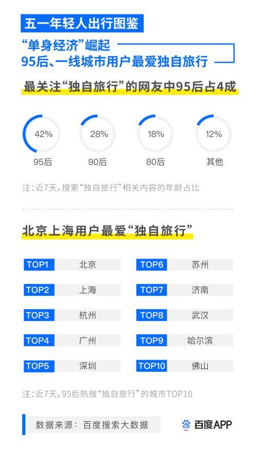 音乐百度热搜（热搜网络歌曲）