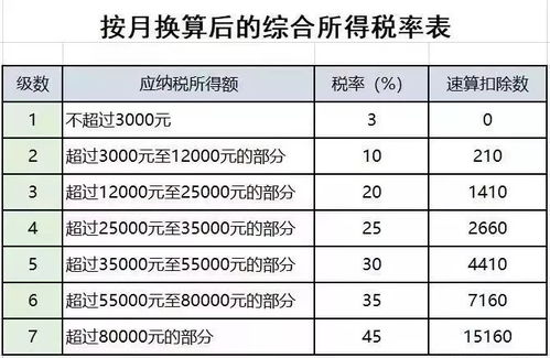 百度热搜数据采集（热搜数据统计）