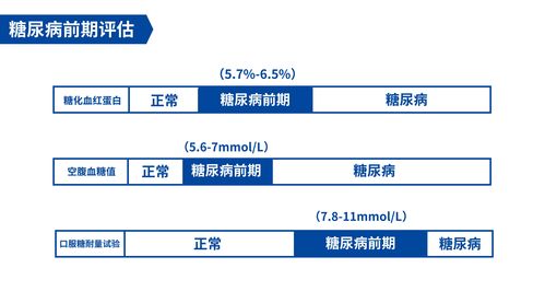 百度热搜血糖几多算糖尿病（人血糖是多少）