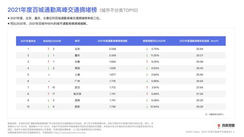 百度热搜天津限号通知（天津限号提醒）