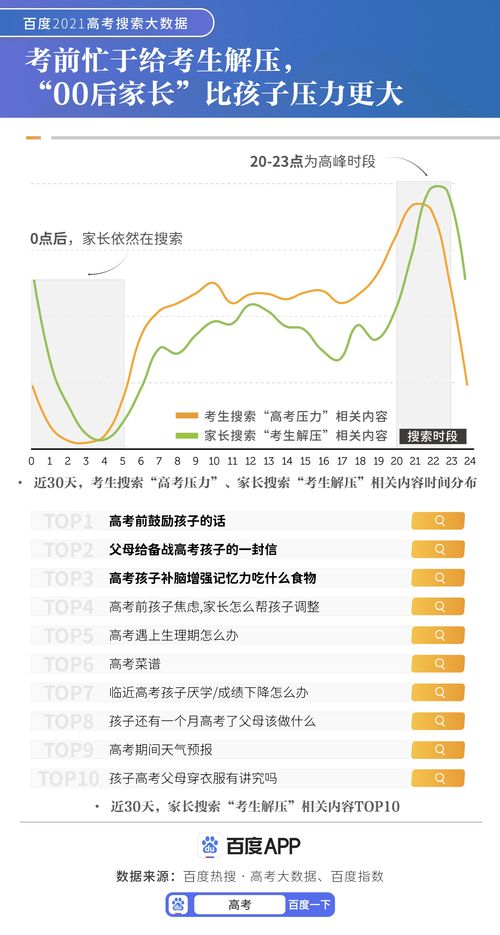 百度热搜2022年高考（2021年高考热搜学校）