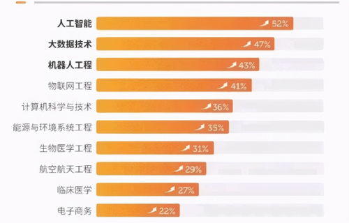 百度热搜汽车榜单（热搜榜易车）