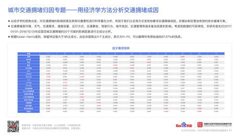 百度大学热搜榜（百度大学搜索热度）