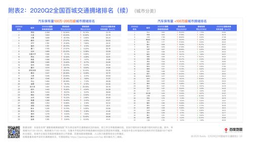 百度城市热搜榜（全国热搜城市）