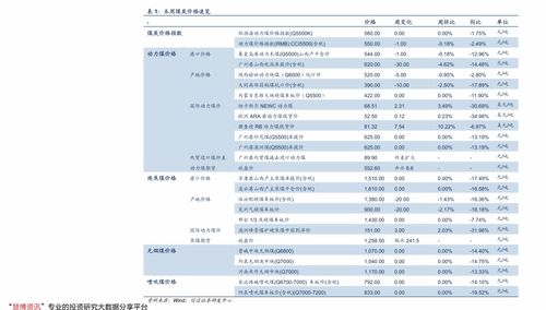 百度热搜汽油价格走势（汽油价格走势线）