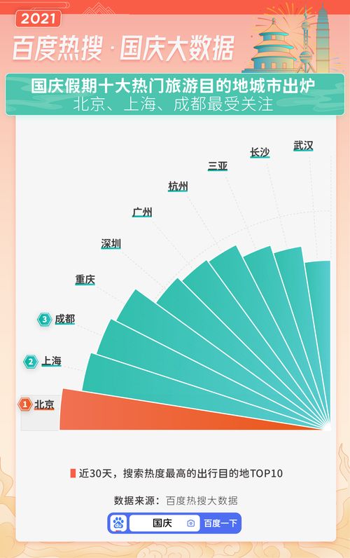 百度热搜看片（看一下热搜）