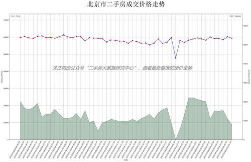 百度热搜北京房价走势（北京房价2018走势）