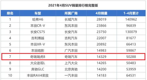 百度汽车热搜榜排名前十（百度车销量排行榜）