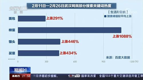 百度热搜疫情大数据查询（百度最新疫情实时大数据）