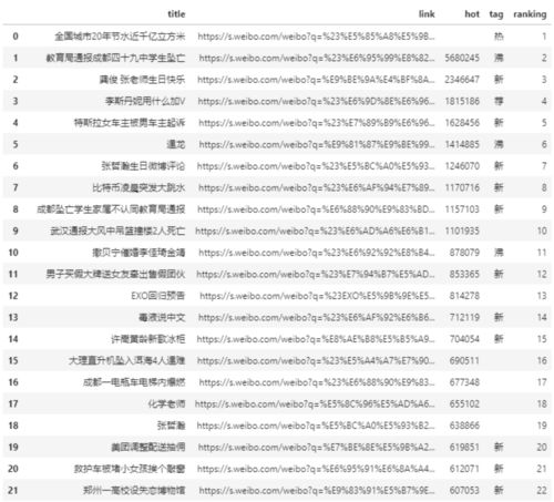 百度热搜榜c（百度热搜榜春江哥）