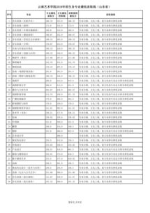 百度热搜云南艺术学院分数线（云南艺术学院2018分数线）