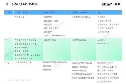 百度热搜衰退的反义词是什么（百度十大热搜词）