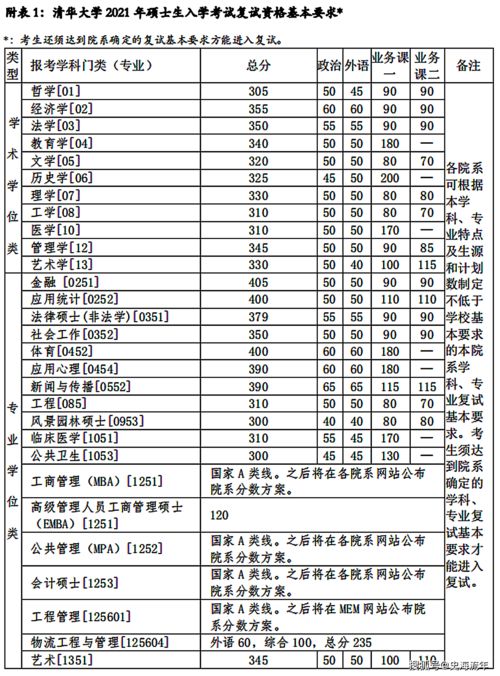 百度热搜云南大学分数线（云南大学云南考生录取分数线）