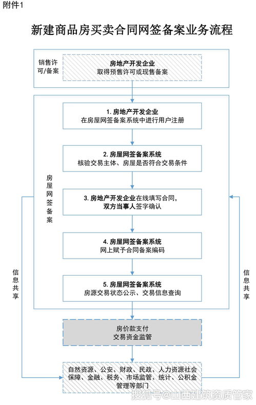 关于百度热搜二手房合同备案的信息