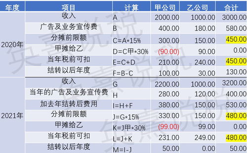 百度热搜企业所得税税前扣除（百度企业所得税税率）