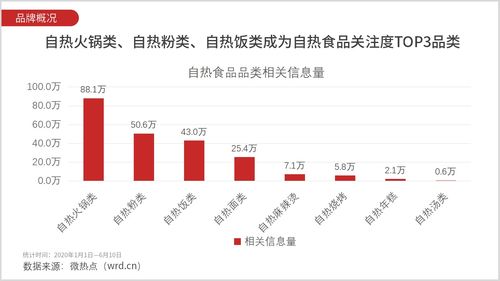 百度热搜高铁让带自热食品吗（自热类食品可以带上高铁吗）