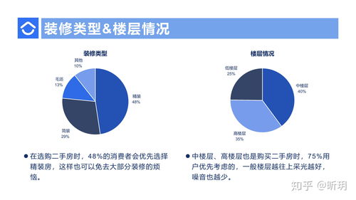 百度热搜二手房交易数据（全国二手房成交数据）