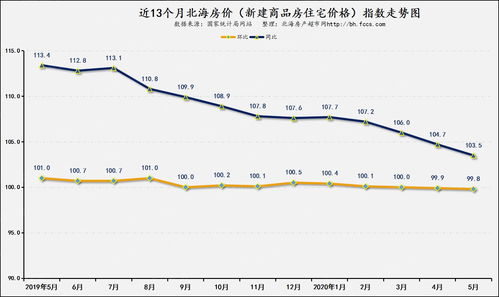 百度热搜北海房价走势最新消息（北海楼市价格）