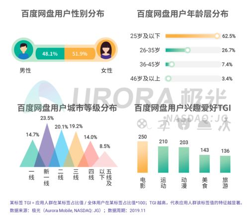 近三个月的百度热搜榜（一周热搜榜）