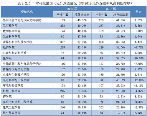 百度热搜南京大学世界名校排名（南京大学世界排名第一）