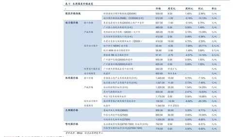 百度热搜汽油价格行情表（百度95号汽油价格）