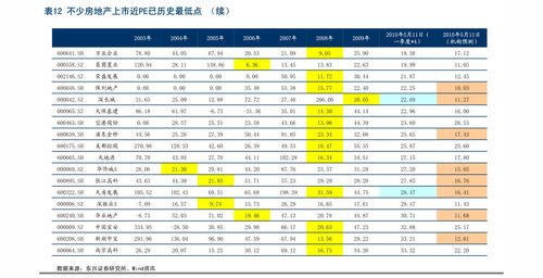 百度热搜二手房价格表最新（百度最新楼市情况）