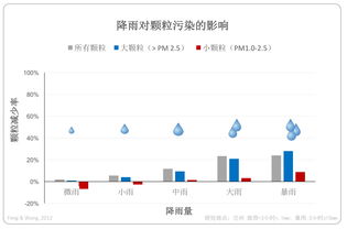 百度热搜下雨天车能做油漆吗（汽车油漆下雨天可以做吗）