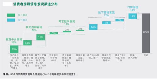 百度热搜重庆房价走势最新消息（重庆楼市房价走势）