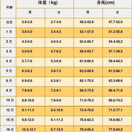 百度热搜儿童身高体重表（百度儿童身高体重标准表）