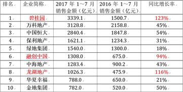 百度热搜房地产排名榜最新（搜房网最高市值）