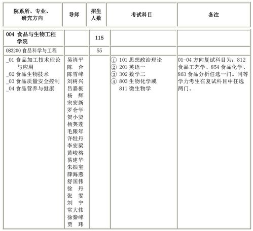 生物工程专业考研方向（生物工程专业考研方向以及科目）