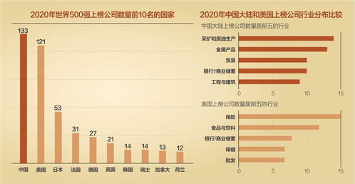 中国500强企业有哪些（中国500强企业有哪些跑得多远）